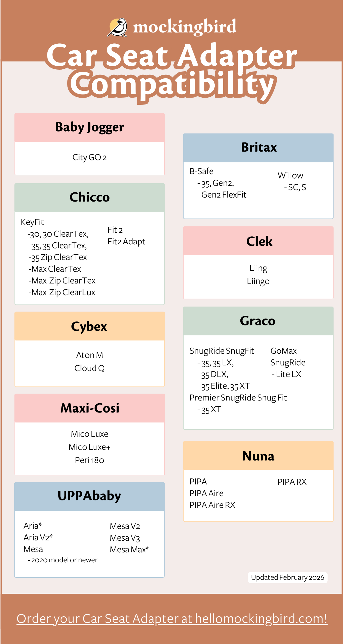 Mockingbird Car Seat Compatibility Guide: Compatibility Chart