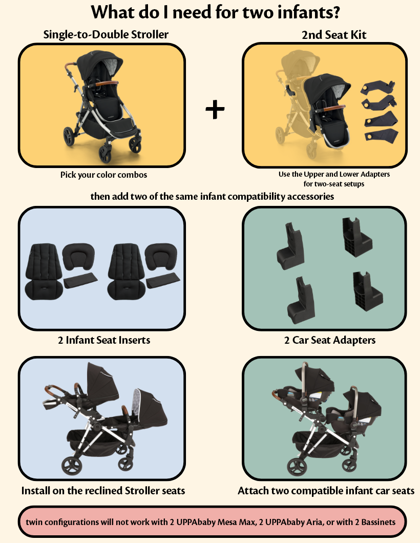 How do I set up the Mockingbird Stroller for twins or two infants?