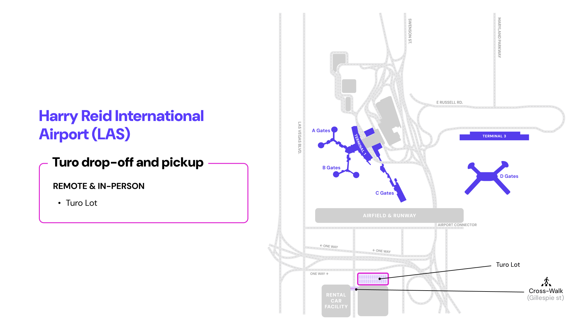 LAS - Turo drop-off & Pick up