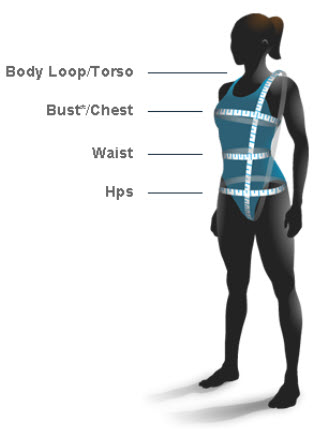 Torso Sizing Where To Measure Torso